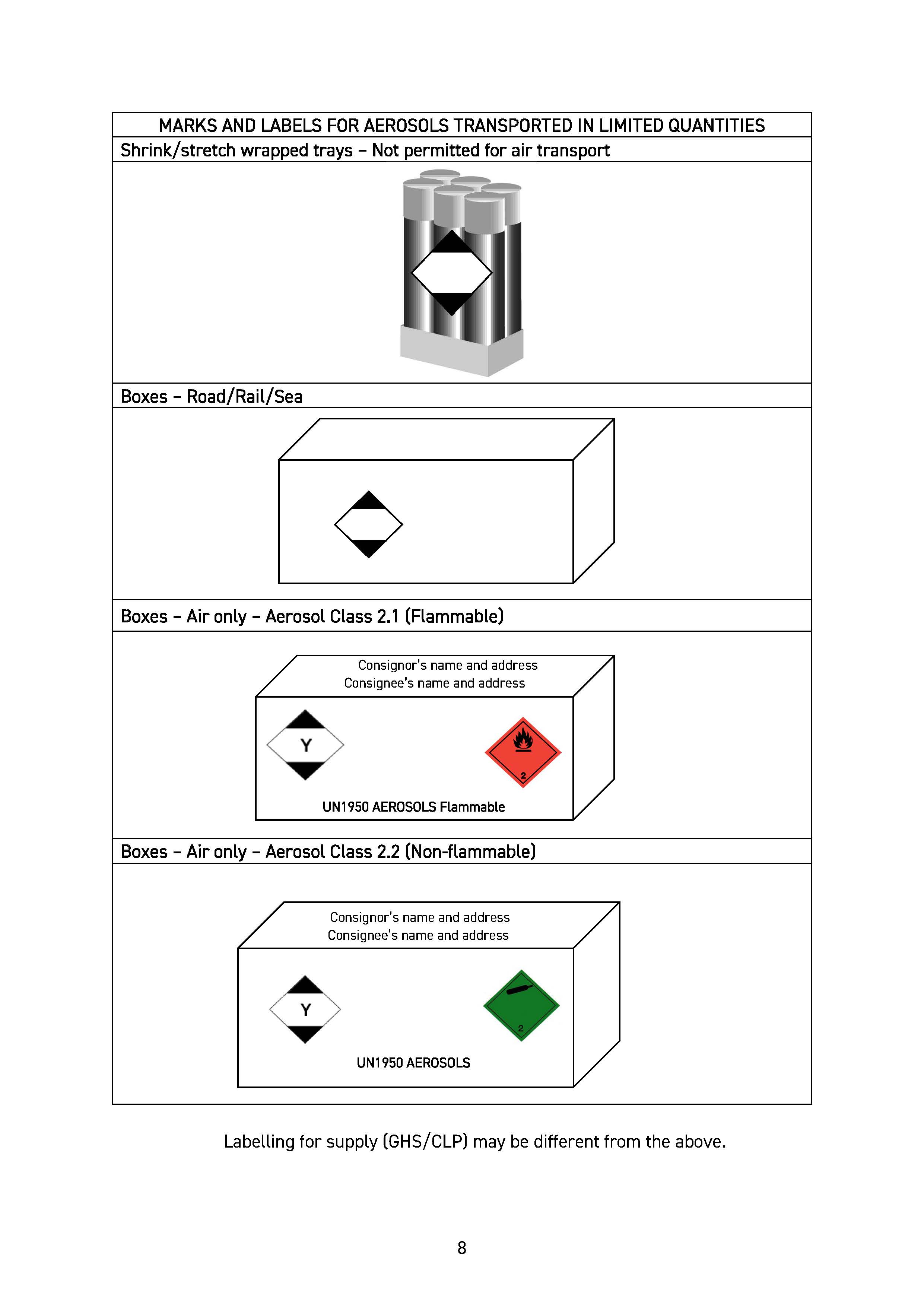 Transport Marks & Labels